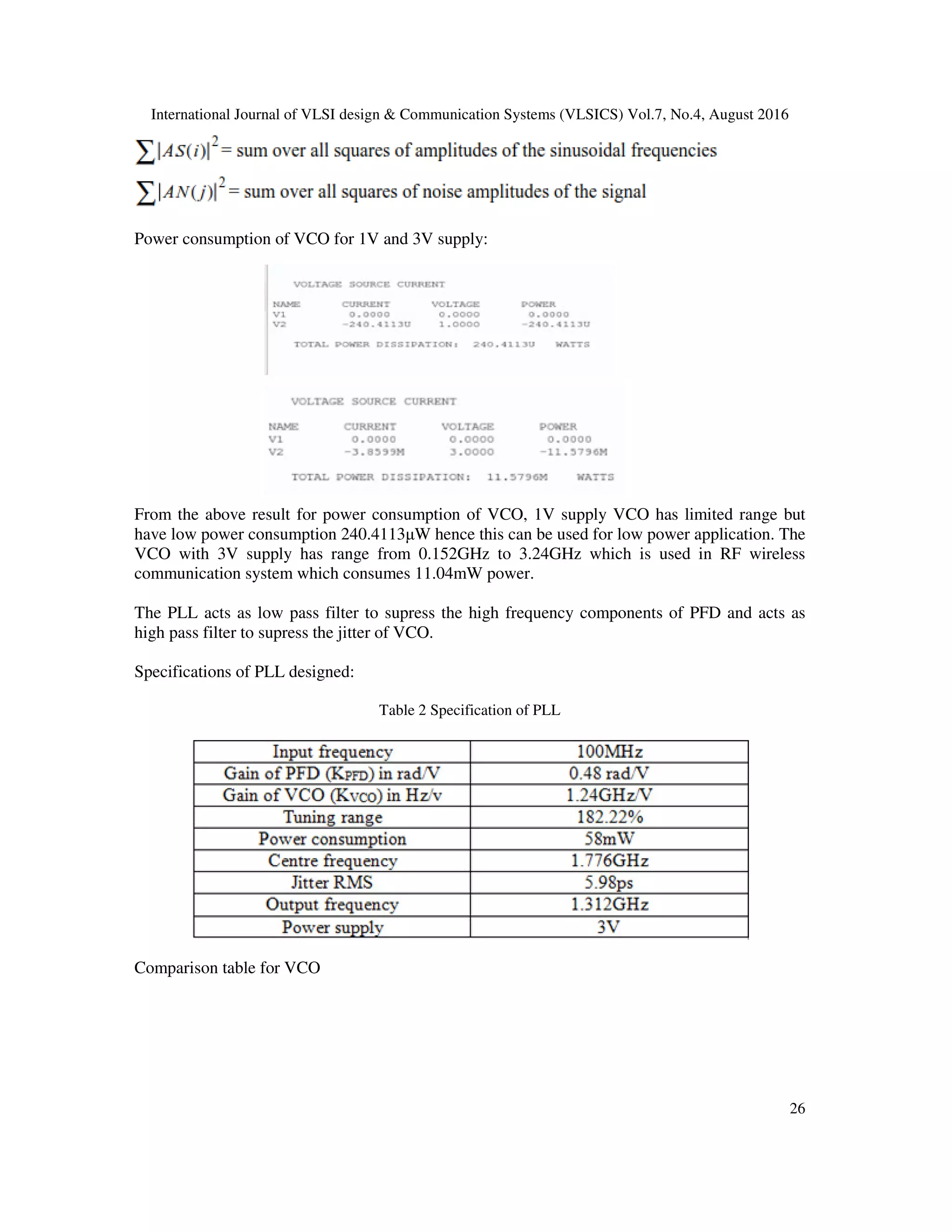 International Journal of VLSI design & Communication Systems (VLSICS) Vol.7, No.4, August 2016
26
Power consumption of VCO for 1V and 3V supply:
From the above result for power consumption of VCO, 1V supply VCO has limited range but
have low power consumption 240.4113µW hence this can be used for low power application. The
VCO with 3V supply has range from 0.152GHz to 3.24GHz which is used in RF wireless
communication system which consumes 11.04mW power.
The PLL acts as low pass filter to supress the high frequency components of PFD and acts as
high pass filter to supress the jitter of VCO.
Specifications of PLL designed:
Table 2 Specification of PLL
Comparison table for VCO
 
