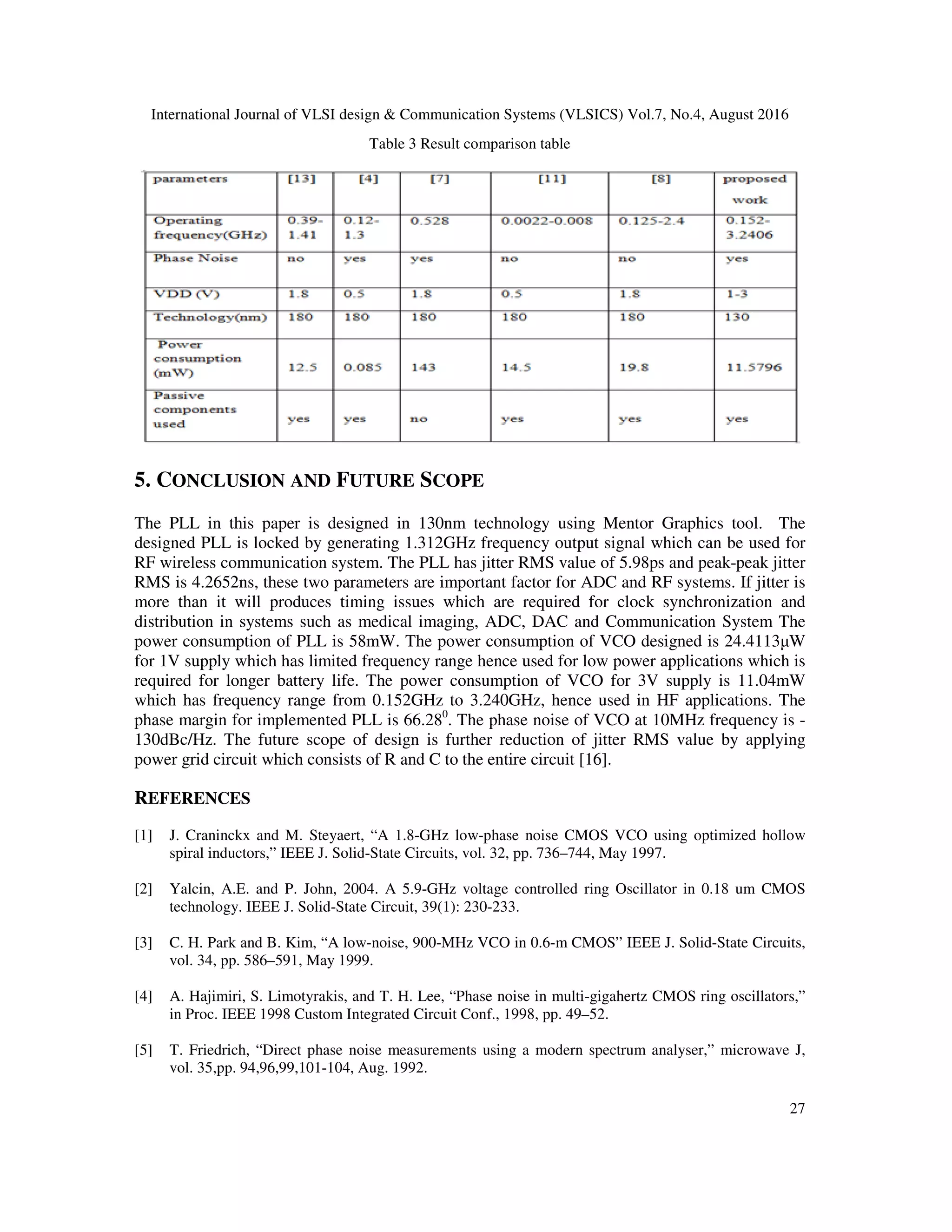 International Journal of VLSI design & Communication Systems (VLSICS) Vol.7, No.4, August 2016
27
Table 3 Result comparison table
5. CONCLUSION AND FUTURE SCOPE
The PLL in this paper is designed in 130nm technology using Mentor Graphics tool. The
designed PLL is locked by generating 1.312GHz frequency output signal which can be used for
RF wireless communication system. The PLL has jitter RMS value of 5.98ps and peak-peak jitter
RMS is 4.2652ns, these two parameters are important factor for ADC and RF systems. If jitter is
more than it will produces timing issues which are required for clock synchronization and
distribution in systems such as medical imaging, ADC, DAC and Communication System The
power consumption of PLL is 58mW. The power consumption of VCO designed is 24.4113µW
for 1V supply which has limited frequency range hence used for low power applications which is
required for longer battery life. The power consumption of VCO for 3V supply is 11.04mW
which has frequency range from 0.152GHz to 3.240GHz, hence used in HF applications. The
phase margin for implemented PLL is 66.280
. The phase noise of VCO at 10MHz frequency is -
130dBc/Hz. The future scope of design is further reduction of jitter RMS value by applying
power grid circuit which consists of R and C to the entire circuit [16].
REFERENCES
[1] J. Craninckx and M. Steyaert, “A 1.8-GHz low-phase noise CMOS VCO using optimized hollow
spiral inductors,” IEEE J. Solid-State Circuits, vol. 32, pp. 736–744, May 1997.
[2] Yalcin, A.E. and P. John, 2004. A 5.9-GHz voltage controlled ring Oscillator in 0.18 um CMOS
technology. IEEE J. Solid-State Circuit, 39(1): 230-233.
[3] C. H. Park and B. Kim, “A low-noise, 900-MHz VCO in 0.6-m CMOS” IEEE J. Solid-State Circuits,
vol. 34, pp. 586–591, May 1999.
[4] A. Hajimiri, S. Limotyrakis, and T. H. Lee, “Phase noise in multi-gigahertz CMOS ring oscillators,”
in Proc. IEEE 1998 Custom Integrated Circuit Conf., 1998, pp. 49–52.
[5] T. Friedrich, “Direct phase noise measurements using a modern spectrum analyser,” microwave J,
vol. 35,pp. 94,96,99,101-104, Aug. 1992.
 