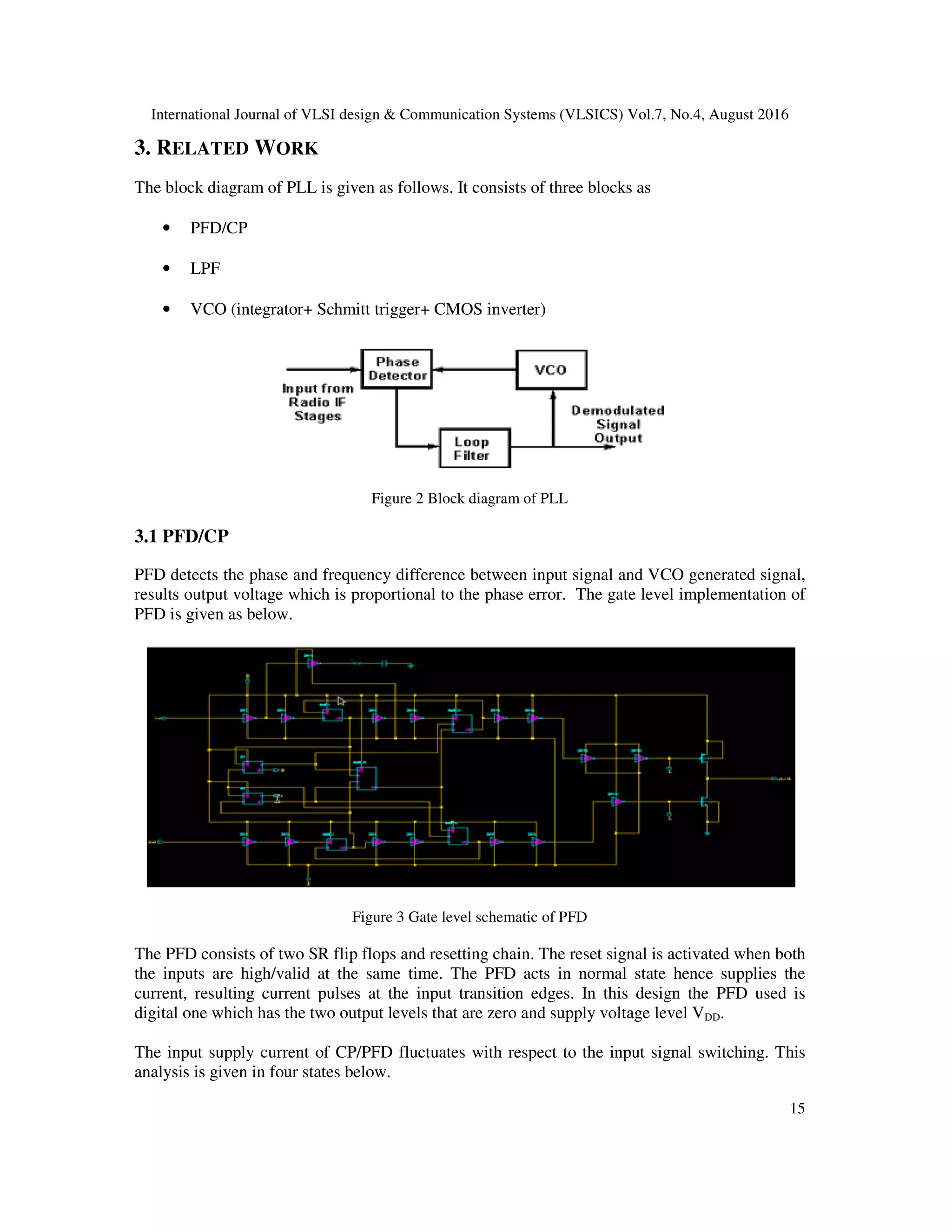 International Journal of VLSI design & Communication Systems (VLSICS) Vol.7, No.4, August 2016
15
3. RELATED WORK
The block diagram of PLL is given as follows. It consists of three blocks as
• PFD/CP
• LPF
• VCO (integrator+ Schmitt trigger+ CMOS inverter)
Figure 2 Block diagram of PLL
3.1 PFD/CP
PFD detects the phase and frequency difference between input signal and VCO generated signal,
results output voltage which is proportional to the phase error. The gate level implementation of
PFD is given as below.
Figure 3 Gate level schematic of PFD
The PFD consists of two SR flip flops and resetting chain. The reset signal is activated when both
the inputs are high/valid at the same time. The PFD acts in normal state hence supplies the
current, resulting current pulses at the input transition edges. In this design the PFD used is
digital one which has the two output levels that are zero and supply voltage level VDD.
The input supply current of CP/PFD fluctuates with respect to the input signal switching. This
analysis is given in four states below.
 