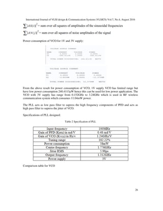 DESIGN OF DIGITAL PLL USING OPTIMIZED PHASE NOISE VCO | PDF