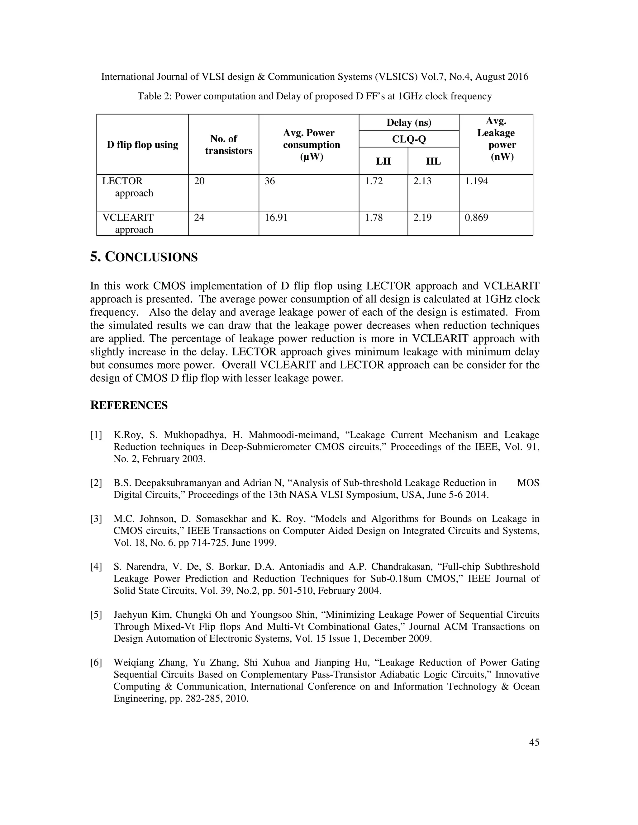 International Journal of VLSI design & Communication Systems (VLSICS) Vol.7, No.4, August 2016
45
Table 2: Power computation and Delay of proposed D FF’s at 1GHz clock frequency
D flip flop using
No. of
transistors
Avg. Power
consumption
(µW)
Delay (ns) Avg.
Leakage
power
(nW)
CLQ-Q
LH HL
LECTOR
approach
20 36 1.72 2.13 1.194
VCLEARIT
approach
24 16.91 1.78 2.19 0.869
5. CONCLUSIONS
In this work CMOS implementation of D flip flop using LECTOR approach and VCLEARIT
approach is presented. The average power consumption of all design is calculated at 1GHz clock
frequency. Also the delay and average leakage power of each of the design is estimated. From
the simulated results we can draw that the leakage power decreases when reduction techniques
are applied. The percentage of leakage power reduction is more in VCLEARIT approach with
slightly increase in the delay. LECTOR approach gives minimum leakage with minimum delay
but consumes more power. Overall VCLEARIT and LECTOR approach can be consider for the
design of CMOS D flip flop with lesser leakage power.
REFERENCES
[1] K.Roy, S. Mukhopadhya, H. Mahmoodi-meimand, “Leakage Current Mechanism and Leakage
Reduction techniques in Deep-Submicrometer CMOS circuits,” Proceedings of the IEEE, Vol. 91,
No. 2, February 2003.
[2] B.S. Deepaksubramanyan and Adrian N, “Analysis of Sub-threshold Leakage Reduction in MOS
Digital Circuits,” Proceedings of the 13th NASA VLSI Symposium, USA, June 5-6 2014.
[3] M.C. Johnson, D. Somasekhar and K. Roy, “Models and Algorithms for Bounds on Leakage in
CMOS circuits,” IEEE Transactions on Computer Aided Design on Integrated Circuits and Systems,
Vol. 18, No. 6, pp 714-725, June 1999.
[4] S. Narendra, V. De, S. Borkar, D.A. Antoniadis and A.P. Chandrakasan, “Full-chip Subthreshold
Leakage Power Prediction and Reduction Techniques for Sub-0.18um CMOS,” IEEE Journal of
Solid State Circuits, Vol. 39, No.2, pp. 501-510, February 2004.
[5] Jaehyun Kim, Chungki Oh and Youngsoo Shin, “Minimizing Leakage Power of Sequential Circuits
Through Mixed-Vt Flip flops And Multi-Vt Combinational Gates,” Journal ACM Transactions on
Design Automation of Electronic Systems, Vol. 15 Issue 1, December 2009.
[6] Weiqiang Zhang, Yu Zhang, Shi Xuhua and Jianping Hu, “Leakage Reduction of Power Gating
Sequential Circuits Based on Complementary Pass-Transistor Adiabatic Logic Circuits,” Innovative
Computing & Communication, International Conference on and Information Technology & Ocean
Engineering, pp. 282-285, 2010.
 