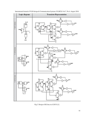 Low Power-Area Design of Full Adder Using Self Resetting Logic with GDI ...