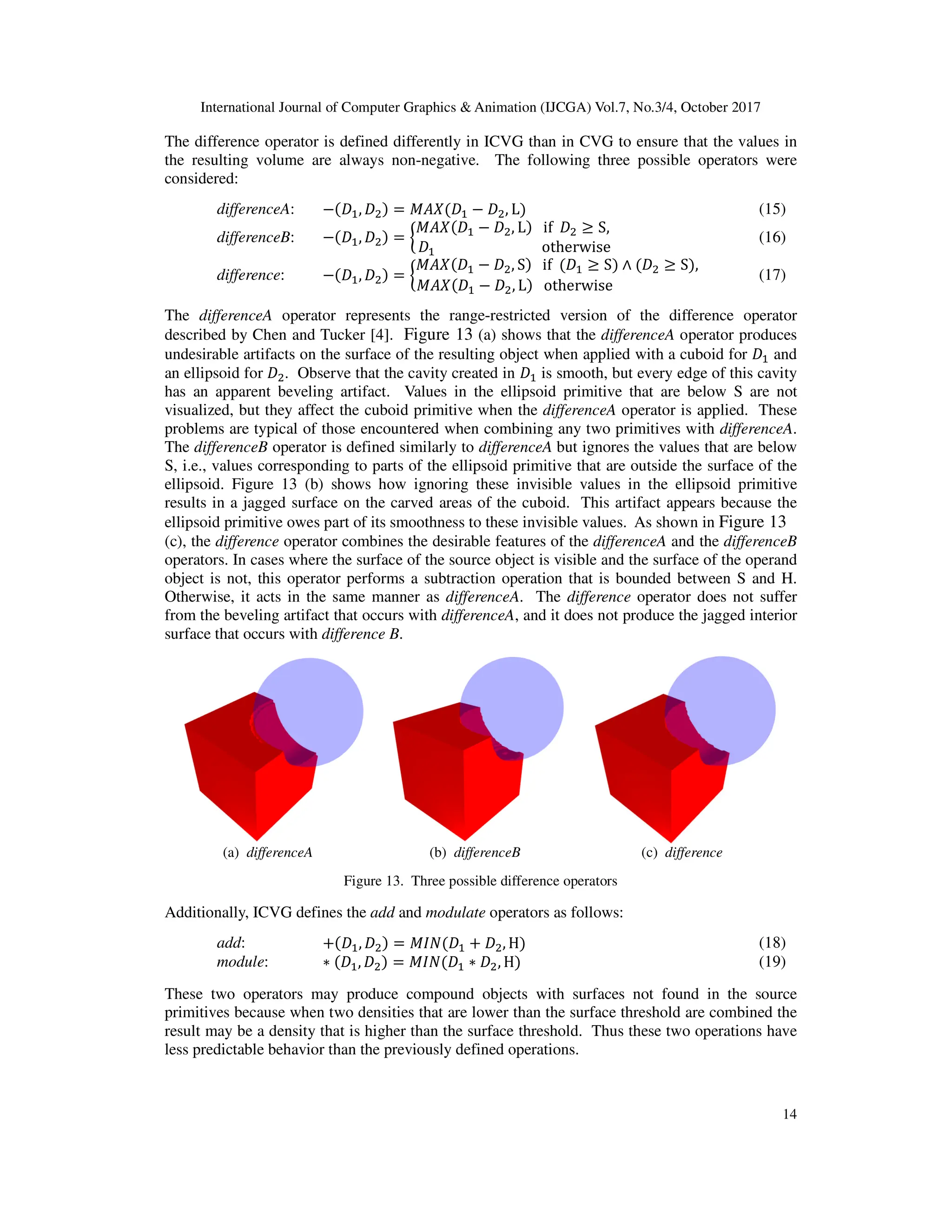 International Journal of Computer Graphics & Animation (IJCGA) Vol.7, No.3/4, October 2017
14
The difference operator is defined differently in ICVG than in CVG to ensure that the values in
the resulting volume are always non-negative. The following three possible operators were
considered:
differenceA: − ‰ , ‰ = ! ‰ − ‰ , L (15)
differenceB: − ‰ , ‰ = Š
! ‰ − ‰ , L if ‰ ≥ S,
‰ otherwise
[ (16)
difference: − ‰ , ‰ = Š
! ‰ − ‰ , S if ‰ ≥ S ∧ ‰ ≥ S ,
! ‰ − ‰ , L otherwise
[ (17)
The differenceA operator represents the range-restricted version of the difference operator
described by Chen and Tucker [4]. Figure 13 (a) shows that the differenceA operator produces
undesirable artifacts on the surface of the resulting object when applied with a cuboid for ‰ and
an ellipsoid for ‰ . Observe that the cavity created in ‰ is smooth, but every edge of this cavity
has an apparent beveling artifact. Values in the ellipsoid primitive that are below S are not
visualized, but they affect the cuboid primitive when the differenceA operator is applied. These
problems are typical of those encountered when combining any two primitives with differenceA.
The differenceB operator is defined similarly to differenceA but ignores the values that are below
S, i.e., values corresponding to parts of the ellipsoid primitive that are outside the surface of the
ellipsoid. Figure 13 (b) shows how ignoring these invisible values in the ellipsoid primitive
results in a jagged surface on the carved areas of the cuboid. This artifact appears because the
ellipsoid primitive owes part of its smoothness to these invisible values. As shown in Figure 13
(c), the difference operator combines the desirable features of the differenceA and the differenceB
operators. In cases where the surface of the source object is visible and the surface of the operand
object is not, this operator performs a subtraction operation that is bounded between S and H.
Otherwise, it acts in the same manner as differenceA. The difference operator does not suffer
from the beveling artifact that occurs with differenceA, and it does not produce the jagged interior
surface that occurs with difference B.
(a) differenceA (b) differenceB (c) difference
Figure 13. Three possible difference operators
Additionally, ICVG defines the add and modulate operators as follows:
add: h ‰ , ‰ = "# ‰ h ‰ , H (18)
module: ∗ ‰ , ‰ = "# ‰ ∗ ‰ , H (19)
These two operators may produce compound objects with surfaces not found in the source
primitives because when two densities that are lower than the surface threshold are combined the
result may be a density that is higher than the surface threshold. Thus these two operations have
less predictable behavior than the previously defined operations.
 