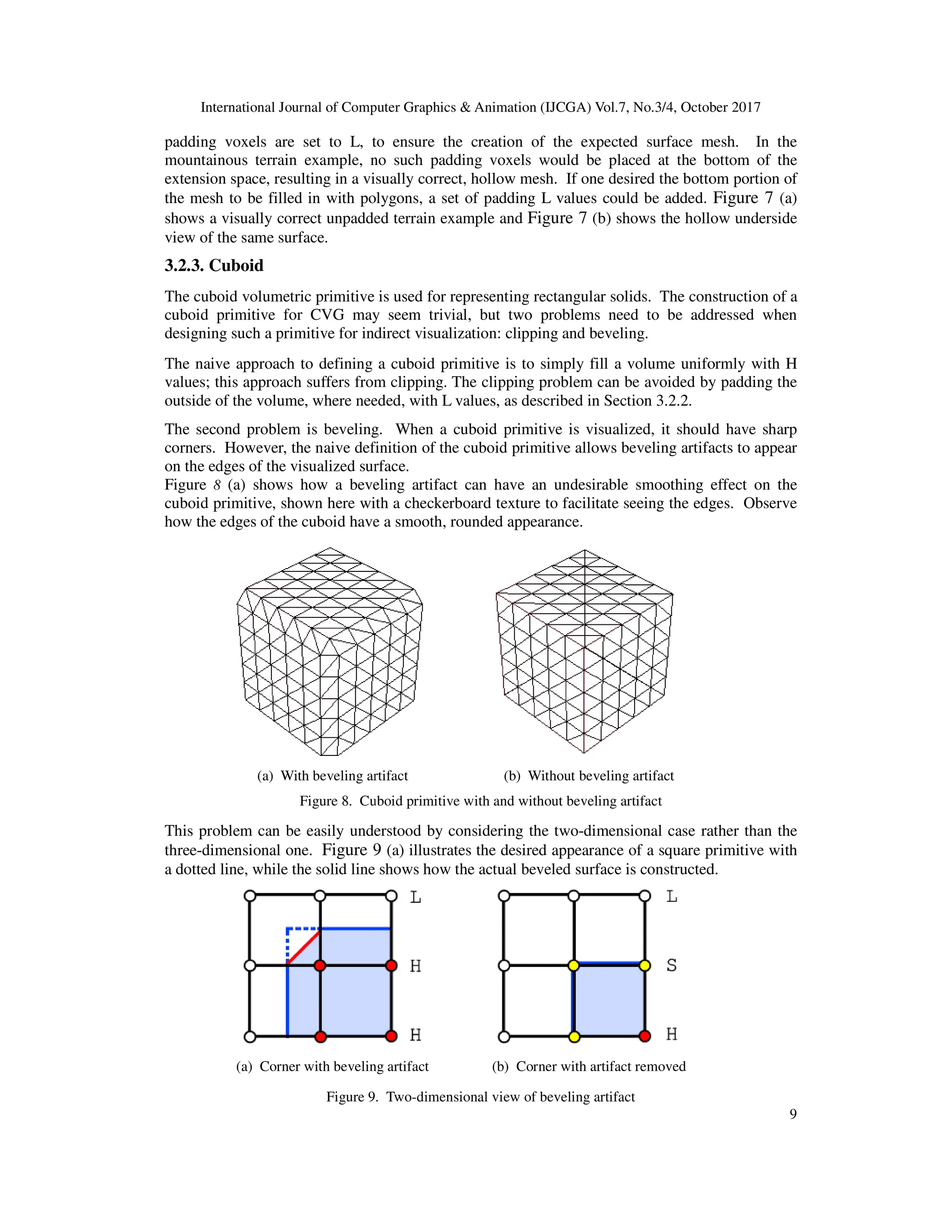 International Journal of Computer Graphics & Animation (IJCGA) Vol.7, No.3/4, October 2017
padding voxels are set to L, to ensure the creation of the expected surface mesh. In the
mountainous terrain example, no such padding voxels would be placed
extension space, resulting in a visually correct, hollow mesh. If
the mesh to be filled in with polygons, a set of padding L values could be added.
shows a visually correct unpadded terra
view of the same surface.
3.2.3. Cuboid
The cuboid volumetric primitive is used for representing rectangular solids. The construction of a
cuboid primitive for CVG may seem trivial, but two
designing such a primitive for indirect visualization:
The naive approach to defining a cuboid primitive is to simply fill a volume uniformly with H
values; this approach suffers from clipping. The clippin
outside of the volume, where needed, with L values, as described in Section 3.2.2.
The second problem is beveling. When a cuboid primitive is visualized, it should have sharp
corners. However, the naive definition of the cuboid primitive allows beveling artifacts to appear
on the edges of the visualized surface.
Figure 8 (a) shows how a beveling artifact can have an undesirable smoothing effect on the
cuboid primitive, shown here with a checkerboard texture to facilitate seeing the edges. Observe
how the edges of the cuboid have a smooth, rounded appearance.
(a) With beveling artifact
Figure 8. Cuboid primitive with
This problem can be easily understood by considering the two
three-dimensional one. Figure 9
a dotted line, while the solid line shows how the actual
(a) Corner with beveling artifact
Figure 9
International Journal of Computer Graphics & Animation (IJCGA) Vol.7, No.3/4, October 2017
voxels are set to L, to ensure the creation of the expected surface mesh. In the
mountainous terrain example, no such padding voxels would be placed at the bottom of the
extension space, resulting in a visually correct, hollow mesh. If one desired the bottom portion of
the mesh to be filled in with polygons, a set of padding L values could be added.
shows a visually correct unpadded terrain example and Figure 7 (b) shows the hollow underside
The cuboid volumetric primitive is used for representing rectangular solids. The construction of a
cuboid primitive for CVG may seem trivial, but two problems need to be addressed when
tive for indirect visualization: clipping and beveling.
The naive approach to defining a cuboid primitive is to simply fill a volume uniformly with H
pproach suffers from clipping. The clipping problem can be avoided by padding the
outside of the volume, where needed, with L values, as described in Section 3.2.2.
is beveling. When a cuboid primitive is visualized, it should have sharp
corners. However, the naive definition of the cuboid primitive allows beveling artifacts to appear
on the edges of the visualized surface.
shows how a beveling artifact can have an undesirable smoothing effect on the
cuboid primitive, shown here with a checkerboard texture to facilitate seeing the edges. Observe
how the edges of the cuboid have a smooth, rounded appearance.
(a) With beveling artifact (b) Without beveling artifact
Cuboid primitive with and without beveling artifact
can be easily understood by considering the two-dimensional case rather than the
Figure 9 (a) illustrates the desired appearance of a square primitive with
while the solid line shows how the actual beveled surface is constructed.
(a) Corner with beveling artifact (b) Corner with artifact removed
9. Two-dimensional view of beveling artifact
International Journal of Computer Graphics & Animation (IJCGA) Vol.7, No.3/4, October 2017
9
voxels are set to L, to ensure the creation of the expected surface mesh. In the
at the bottom of the
the bottom portion of
Figure 7 (a)
(b) shows the hollow underside
The cuboid volumetric primitive is used for representing rectangular solids. The construction of a
need to be addressed when
The naive approach to defining a cuboid primitive is to simply fill a volume uniformly with H
can be avoided by padding the
is beveling. When a cuboid primitive is visualized, it should have sharp
corners. However, the naive definition of the cuboid primitive allows beveling artifacts to appear
shows how a beveling artifact can have an undesirable smoothing effect on the
cuboid primitive, shown here with a checkerboard texture to facilitate seeing the edges. Observe
dimensional case rather than the
illustrates the desired appearance of a square primitive with
constructed.
 