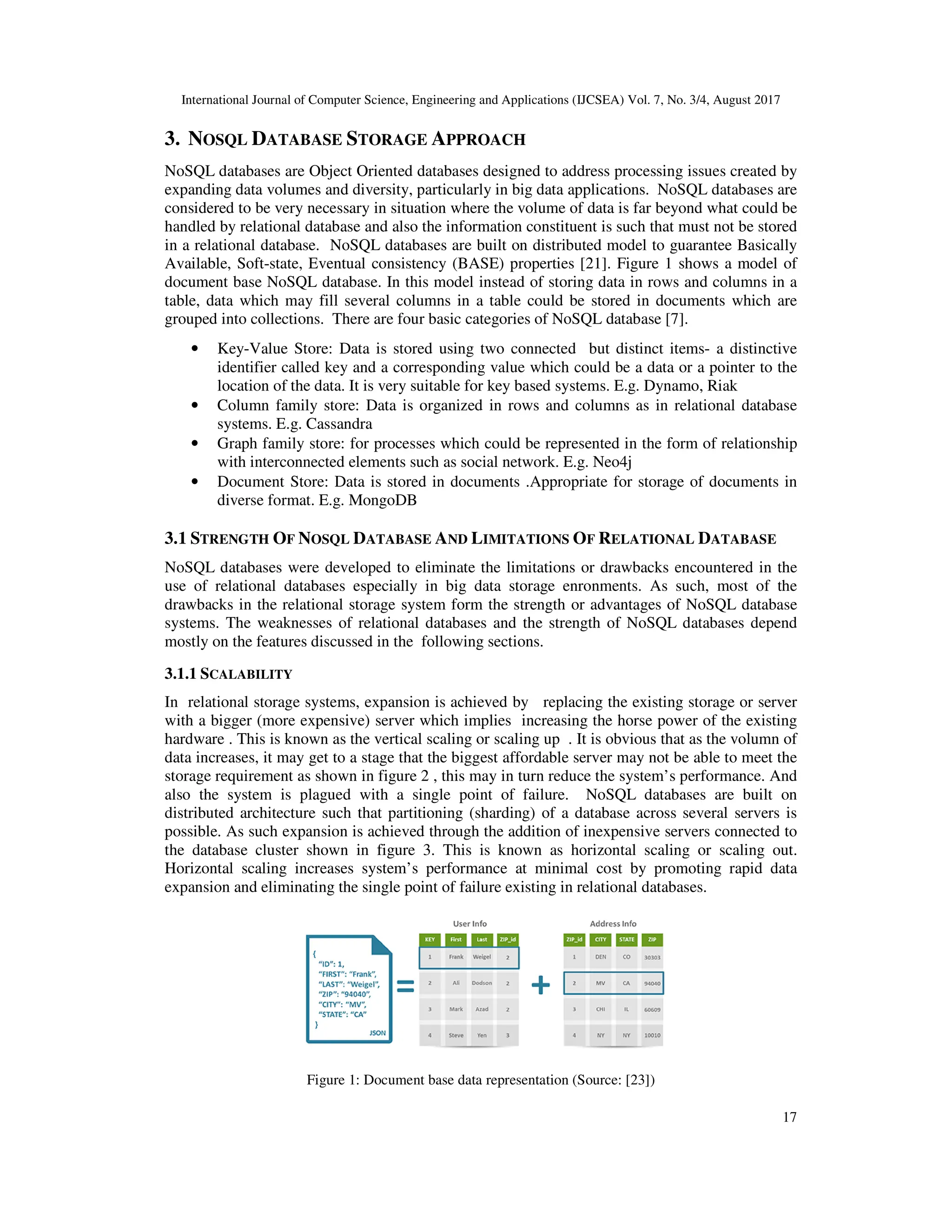 International Journal of Computer Science, Engineering and Applications (IJCSEA) Vol. 7, No. 3/4, August 2017 17 3. NOSQL DATABASE STORAGE APPROACH NoSQL databases are Object Oriented databases designed to address processing issues created by expanding data volumes and diversity, particularly in big data applications. NoSQL databases are considered to be very necessary in situation where the volume of data is far beyond what could be handled by relational database and also the information constituent is such that must not be stored in a relational database. NoSQL databases are built on distributed model to guarantee Basically Available, Soft-state, Eventual consistency (BASE) properties [21]. Figure 1 shows a model of document base NoSQL database. In this model instead of storing data in rows and columns in a table, data which may fill several columns in a table could be stored in documents which are grouped into collections. There are four basic categories of NoSQL database [7]. • Key-Value Store: Data is stored using two connected but distinct items- a distinctive identifier called key and a corresponding value which could be a data or a pointer to the location of the data. It is very suitable for key based systems. E.g. Dynamo, Riak • Column family store: Data is organized in rows and columns as in relational database systems. E.g. Cassandra • Graph family store: for processes which could be represented in the form of relationship with interconnected elements such as social network. E.g. Neo4j • Document Store: Data is stored in documents .Appropriate for storage of documents in diverse format. E.g. MongoDB 3.1 STRENGTH OF NOSQL DATABASE AND LIMITATIONS OF RELATIONAL DATABASE NoSQL databases were developed to eliminate the limitations or drawbacks encountered in the use of relational databases especially in big data storage enronments. As such, most of the drawbacks in the relational storage system form the strength or advantages of NoSQL database systems. The weaknesses of relational databases and the strength of NoSQL databases depend mostly on the features discussed in the following sections. 3.1.1 SCALABILITY In relational storage systems, expansion is achieved by replacing the existing storage or server with a bigger (more expensive) server which implies increasing the horse power of the existing hardware . This is known as the vertical scaling or scaling up . It is obvious that as the volumn of data increases, it may get to a stage that the biggest affordable server may not be able to meet the storage requirement as shown in figure 2 , this may in turn reduce the system’s performance. And also the system is plagued with a single point of failure. NoSQL databases are built on distributed architecture such that partitioning (sharding) of a database across several servers is possible. As such expansion is achieved through the addition of inexpensive servers connected to the database cluster shown in figure 3. This is known as horizontal scaling or scaling out. Horizontal scaling increases system’s performance at minimal cost by promoting rapid data expansion and eliminating the single point of failure existing in relational databases. Figure 1: Document base data representation (Source: [23]) 