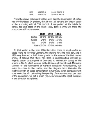 1897 136 395·0 14 692·52852·0
1898 153 270·4 15 464·93661·9
From the above columns it will be seen that the importation of coffee
has only increased 24 percent, that of tea 125 percent, but that of cacao
at the surprising rate of 330 percent. A comparison of the totals for
coffee, tea and cacao in the years 1886, 1898 & 1906 will make the
proportions still more evident.
1886 1898 1906
Coffee 96·0% 89·0% 82·6%
Cacao 2·8% 8·9% 15·6%
Tea 1·2% 2·1% 1·8%
Total100·0%100·0%100·0%
So that whilst in the year 1886 thirty-five times as much coffee as
cacao found its way into Germany, the imports for 1898 were ten, and in
1906 only five and a half times greater in the case of the first named
article. It follows that there has been a corresponding increase as
regards cacao consumption in Germany. A momentary survey of the
graphs in Fig. 5, which we owe to the kindness of Herr Greiert, Managing
Director of the Association of German Chocolate Manufacturers, will
make this clear to the reader; and the diagram there illustrates the
relative growth of cacao consumption in Germany, when compared with
other countries. On calculating the quantity of cacao consumed per head
of the population, we get a graph (fig. 6) which puts the rapid increases
in this direction at a glance.
 