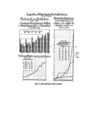 Fig. 5. (the german text is here).
 