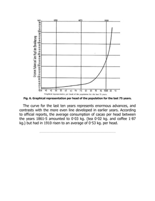 Fig. 6. Graphical representation per head of the population for the last 75 years.
The curve for the last ten years represents enormous advances, and
contrasts with the more even line developed in earlier years. According
to official reports, the average consumption of cacao per head between
the years 1861-5 amounted to 0·03 kg. (tea 0·02 kg. and coffee 1·87
kg.) but had in 1910 risen to an average of 0·53 kg. per head.
 
