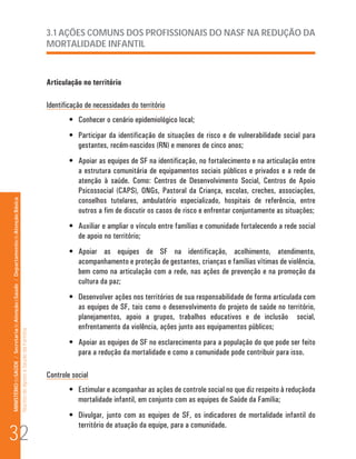 3.1 AÇÕES COMUNS DOS PROFISSIONAIS DO NASF NA REDUÇÃO DA
                                                                                                                      MORTALIDADE INFANTIL



                                                                                                                      Articulação no território

                                                                                                                      Identificação de necessidades do território
                                                                                                                              •	 Conhecer o cenário epidemiológico local;
                                                                                                                              •	 Participar da identificação de situações de risco e de vulnerabilidade social para
                                                                                                                                 gestantes, recém-nascidos (RN) e menores de cinco anos;
                                                                                                                              •	 Apoiar as equipes de SF na identificação, no fortalecimento e na articulação entre
                                                                                                                                 a estrutura comunitária de equipamentos sociais públicos e privados e a rede de
                                                                                                                                 atenção à saúde. Como: Centros de Desenvolvimento Social, Centros de Apoio
                                                                                                                                 Psicossocial (CAPS), ONGs, Pastoral da Criança, escolas, creches, associações,
                                                                                                                                 conselhos tutelares, ambulatório especializado, hospitais de referência, entre
MINISTÉRIO da SAÚDE / Secretaria de Atenção à Saúde / Departamento de Atenção Básica




                                                                                                                                 outros a fim de discutir os casos de risco e enfrentar conjuntamente as situações;
                                                                                                                              •	 Auxiliar e ampliar o vínculo entre famílias e comunidade fortalecendo a rede social
                                                                                                                                 de apoio no território;
                                                                                                                              •	 Apoiar as equipes de SF na identificação, acolhimento, atendimento,
                                                                                                                                 acompanhamento e proteção de gestantes, crianças e famílias vítimas de violência,
                                                                                                                                 bem como na articulação com a rede, nas ações de prevenção e na promoção da
                                                                                                                                 cultura da paz;
                                                                                                                              •	 Desenvolver ações nos territórios de sua responsabilidade de forma articulada com
                                                                                                                                 as equipes de SF, tais como o desenvolvimento do projeto de saúde no território,
                                                                                                                                 planejamentos, apoio a grupos, trabalhos educativos e de inclusão social,
                                                                                                                                 enfrentamento da violência, ações junto aos equipamentos públicos;
                                                                                 Núcleo de Apoio a Saúde da Família




                                                                                                                              •	 Apoiar as equipes de SF no esclarecimento para a população do que pode ser feito
                                                                                                                                 para a redução da mortalidade e como a comunidade pode contribuir para isso.

                                                                                                                      Controle social
                                                                                                                              •	 Estimular e acompanhar as ações de controle social no que diz respeito à reduçãoda
                                                                                                                                 mortalidade infantil, em conjunto com as equipes de Saúde da Família;
                                                                                                                              •	 Divulgar, junto com as equipes de SF, os indicadores de mortalidade infantil do

32
                                                                                                                                 território de atuação da equipe, para a comunidade.
 