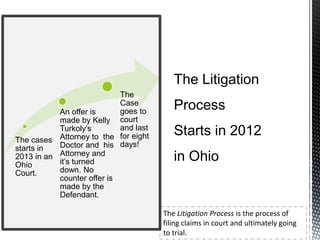 The cases
starts in
2013 in an
Ohio
Court.
An offer is
made by Kelly
Turkoly’s
Attorney to the
Doctor and his
Attorney and
it’s turned
down. No
counter offer is
made by the
Defendant.
The
Case
goes to
court
and last
for eight
days!
The Litigation Process is the process of
filing claims in court and ultimately going
to trial.
 