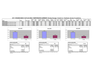 2011 Test Plot Book | PDF