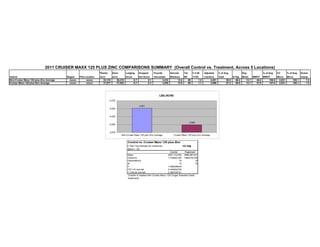 2011 Test Plot Book | PDF