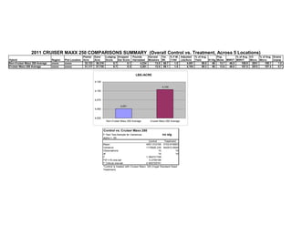 2011 Test Plot Book | PDF