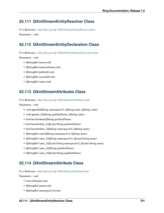 Ring Documentation, Release 1.2
62.111 QXmlStreamEntityResolver Class
C++ Reference : http://doc.qt.io/qt-5/QXmlStreamEntityResolver.html
Parameters : void
62.112 QXmlStreamEntityDeclaration Class
C++ Reference : http://doc.qt.io/qt-5/QXmlStreamEntityDeclaration.html
Parameters : void
• QStringRef name(void)
• QStringRef notationName(void)
• QStringRef publicId(void)
• QStringRef systemId(void)
• QStringRef value(void)
62.113 QXmlStreamAttributes Class
C++ Reference : http://doc.qt.io/qt-5/QXmlStreamAttributes.html
Parameters : void
• void append(QString namespaceUri, QString name, QString value)
• void append_2(QString qualiﬁedName, QString value)
• bool hasAttribute(QString qualiﬁedName)
• bool hasAttribute_2(QLatin1String qualiﬁedName)
• bool hasAttribute_3(QString namespaceUri, QString name)
• QStringRef value(QString namespaceUri, QString name)
• QStringRef value_2(QString namespaceUri, QLatin1String name)
• QStringRef value_3(QLatin1String namespaceUri, QLatin1String name)
• QStringRef value_4(QString qualiﬁedName)
• QStringRef value_5(QLatin1String qualiﬁedName)
62.114 QXmlStreamAttribute Class
C++ Reference : http://doc.qt.io/qt-5/QXmlStreamAttribute.html
Parameters : void
• bool isDefault(void)
• QStringRef name(void)
• QStringRef namespaceUri(void)
62.111. QXmlStreamEntityResolver Class 721
 