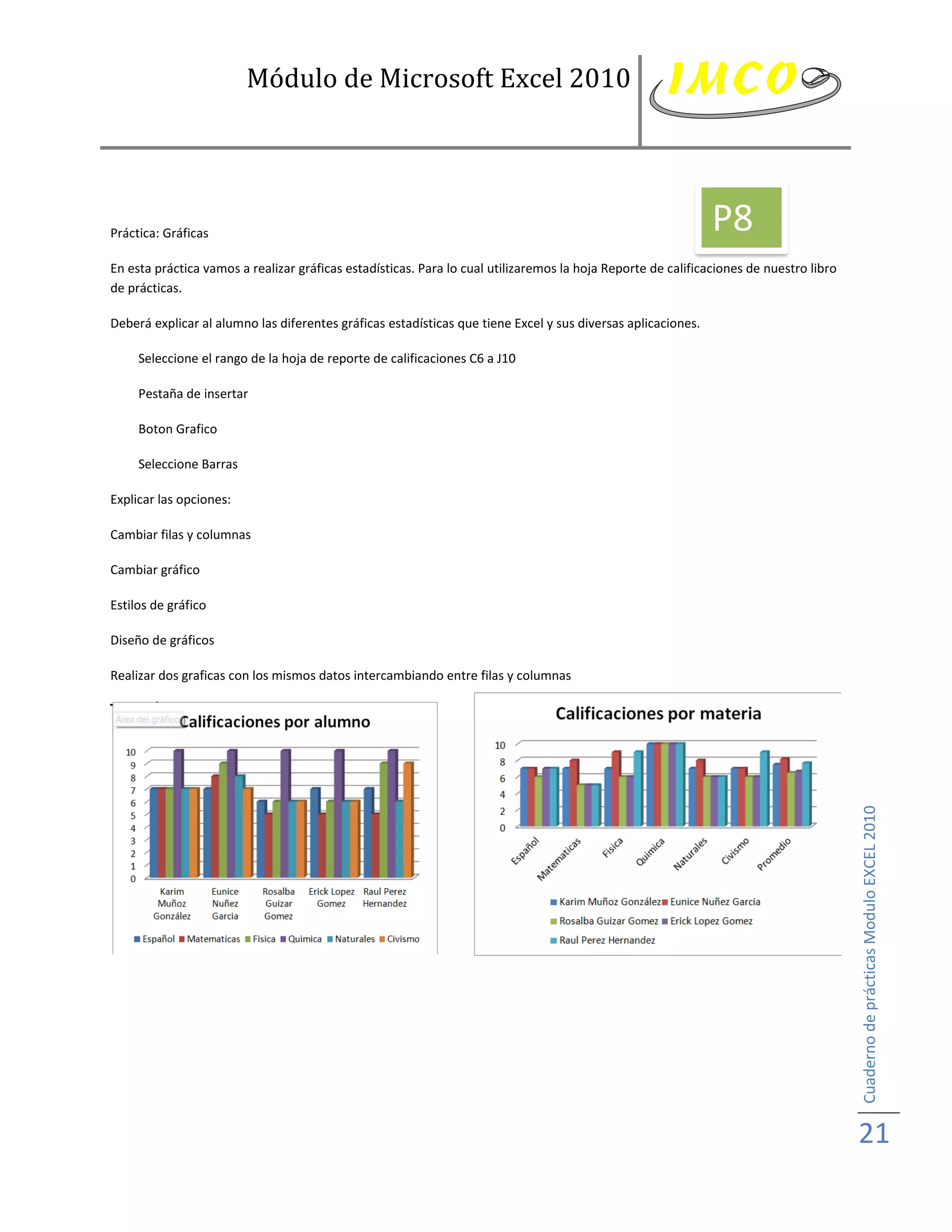 Módulo de Microsoft Excel 2010




Práctica: Gráficas                                                                                            P8
En esta práctica vamos a realizar gráficas estadísticas. Para lo cual utilizaremos la hoja Reporte de calificaciones de nuestro libro
de prácticas.

Deberá explicar al alumno las diferentes gráficas estadísticas que tiene Excel y sus diversas aplicaciones.

     Seleccione el rango de la hoja de reporte de calificaciones C6 a J10

     Pestaña de insertar

     Boton Grafico

     Seleccione Barras

Explicar las opciones:

Cambiar filas y columnas

Cambiar gráfico

Estilos de gráfico

Diseño de gráficos

Realizar dos graficas con los mismos datos intercambiando entre filas y columnas




                                                                                                                                        Cuaderno de prácticas Modulo EXCEL 2010




                                                                                                                                        21
 