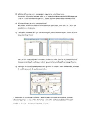 b) ¿Existen diferencias entre los equipos? Argumente estadísticamente.
       No existen diferencias ya que el valor –p en tratamiento equipo es de 0.078 (mayor que
       0.05 de ) por lo tanto se acepta la Ho, los dos equipos son estadísticamente iguales.

    c) ¿Existen diferencias entre los operadores?
       No existen diferencias entre el factor de bloque operadores, valor-p 0.129 > 0.05, son
       estadísticamente iguales.

    d)   Dibuje los diagramas de cajas simultáneos y las gráficas de medias para ambos factores,
         después interprételas.




         Otra prueba para comprobar la hipótesis nula es con estas gráficas, se puede apreciar el
         traslape en ambas, lo cual induce a decir que, en efecto, no hay diferencia significativa.

    e) Verifique los supuestos de normalidad e igualdad de varianza entre tratamientos, así como
       la posible presencia de puntos aberrantes.




La normalidad en los datos es uniforme y la varianza es constante, la calidad del ajuste es
satisfactorio porque no hay puntos aberrantes, además los coeficientes de determinación:

R-cuad. = 92.57%        R-cuad.(ajustado) = 81.41%
 