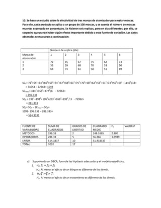 10. Se hace un estudio sobre la efectividad de tres marcas de atomizador para matar moscas.
Para ello, cada producto se aplica a un grupo de 100 moscas, y se cuenta el número de moscas
muertas expresado en porcentajes. Se hicieron seis replicas, pero en días diferentes; por ello, se
sospecha que puede haber algún efecto importante debido a esta fuente de variación. Los datos
obtenidos se muestran a continuación:



                        Número de replica (día)
Marca de                1           2          3          4          5            6
atomizador
1                       72          65         67         75         62           73
2                       55          59         68         70         53           50
3                       64          74         61         58         51           69



SCT= 722+552+642+652+592+742+672+682+612+752+702+582+622+532+512+732+502+692 -11462/18=
  = 74054 – 72962= 1092
SCTRAT= 4142+3552+3772/6 - 72962=
  = 296.333
SCB = 1912+1982+1962+2032+1662+1922 / 3 - 72962=
   = 281.333
SCE= SCT – SCTRAT – SCB=
1092- 296.333 – 281.333=
   = 514.3337


FUENTE DE             SUMA DE             GRADOS DE           CUADRADO     F0          VALOR-P
VARIABILIDAD          CUADRADOS           LIBERTAD            MEDIO
METODOS               296.33              2                   148.1665     2.880
OPERADORES            281.33              5                   56.266       1.0939
ERROR                 514.3337            10                  51.433337
TOTAL                 1092                17




    a)   Suponiendo un DBCA, formule las hipótesis adecuadas y el modelo estadístico.
         1. H0: β1 = β2 = βt
            HA: Al menos el efecto de un bloque es diferente de los demás.
         2. H0:Ʈ1 =Ʈ2= Ʈt
            HA: Al menos el efecto de un tratamiento es diferente de los demás.
 