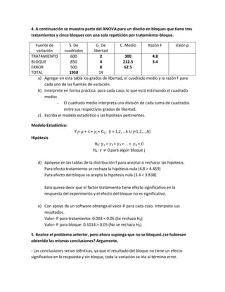 4. A continuación se muestra parte del ANOVA para un diseño en bloques que tiene tres
tratamientos y cinco bloques con una sola repetición por tratamiento-bloque.

  Fuente de         S. De           G. De         C. Medio       Razón F        Valor-p
  variación       cuadrados       libertad
TRATAMIENTO          600              2              300           4.8
BLOQUE               850              4             212.5          3.4
ERROR                500              8              62.5
TOTAL               1950             14
   a) Agregar en esta tabla los grados de libertad, el cuadrado medio y la razón F para
       cada uno de las fuentes de variación.
   b) Interprete en forma práctica, para cada caso, lo que está estimando el cuadrado
       medio:
              - El cuadrado medio interpreta una división de cada suma de cuadrados
                 entre sus respectivos grados de libertad.
   c) Escriba el modelo estadístico y las hipótesis pertinentes.

Modelo Estadístico:
                        Yij=   + τi +   j+   Єij ; {i = 1,2, …k U j=1,2,…,b}
Hipótesis
                                     H0:      1   = 2= 3= … = b = 0
                                    HA:            0 para algún bloque j

   d) Apóyese en las tablas de la distribución f para aceptar o rechazar las hipótesis.
      Para efecto tratamiento se rechaza la hipótesis nula (4.8 > 4.459)
      Para efecto del bloque se acepta la hipótesis nula (3.4 < 3.838)

       Esto quiere decir que el factor tratamiento tiene efecto significativo en la
       respuesta del experimento y el efecto del bloque no es significativo.

   e) Con apoyo de un software obtenga el valor-P para cada caso. Interprete sus
      resultados.
      Valor- P para tratamiento: 0.003 < 0.05 (Se rechaza H0)
      Valor- P para bloque: 0.1014 > 0.05 (No se rechaza H0)

5. Realice el problema anterior, pero ahora suponga que no se bloqueó ¿se hubiesen
obtenido las mismas conclusiones? Argumente.

- Las conclusiones serian idénticas, ya que el resultado del bloque no tiene un efecto
significativo en la respuesta y sin bloque, toda la variación se iría al término error.
 