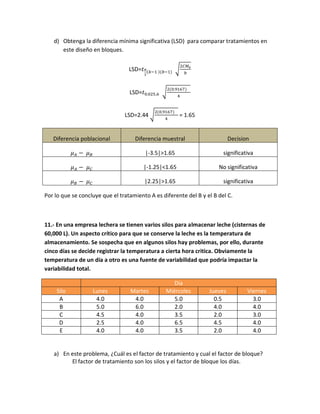 d) Obtenga la diferencia mínima significativa (LSD) para comparar tratamientos en
      este diseño en bloques.


                                  LSD=    (   )(       )       √


                                                       (           )
                                  LSD=             √


                                              (            )
                                LSD=2.44 √                     = 1.65


   Diferencia poblacional           Diferencia muestral                          Decision

                                         |-3.5|>1.65                         significativa

                                         |-1.25|<1.65                      No significativa

                                         |2.25|>1.65                         significativa

Por lo que se concluye que el tratamiento A es diferente del B y el B del C.



11.- En una empresa lechera se tienen varios silos para almacenar leche (cisternas de
60,000 L). Un aspecto crítico para que se conserve la leche es la temperatura de
almacenamiento. Se sospecha que en algunos silos hay problemas, por ello, durante
cinco días se decide registrar la temperatura a cierta hora critica. Obviamente la
temperatura de un día a otro es una fuente de variabilidad que podría impactar la
variabilidad total.

                                                      Día
    Silo           Lunes          Martes           Miércoles            Jueves          Viernes
     A              4.0            4.0                5.0                 0.5             3.0
     B              5.0            6.0                2.0                 4.0             4.0
     C              4.5            4.0                3.5                 2.0             3.0
     D              2.5            4.0                6.5                 4.5             4.0
     E              4.0            4.0                3.5                 2.0             4.0


   a) En este problema, ¿Cuál es el factor de tratamiento y cual el factor de bloque?
         El factor de tratamiento son los silos y el factor de bloque los días.
 