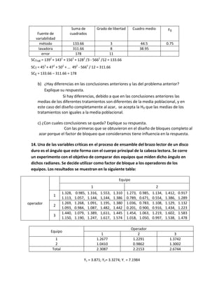 Suma de              Grado de libertad       Cuadro medio            F0
     Fuente de            cuadrados
    variabilidad
       método                  133.66                     3                   44.5             0.75
      lavadora                 311.66                     8                  38.95
        error                   178                      11
 SCTrat = 1392 + 1432 + 1562 + 1282 /3 - 5662 /12 = 133.66
 SCT = 452 + 472 + 502 + … 492 - 5662 / 12 = 311.66
 SCE = 133.66 – 311.66 = 178

     b) ¿Hay diferencias en las conclusiones anteriores y las del problema anterior?
         Explique su respuesta.
                    Si hay diferencias, debido a que en las conclusiones anteriores las
     medias de los diferentes tratamientos son diferentes de la media poblacional, y en
     este caso del diseño completamente al azar, se acepta la H0 que las medias de los
     tratamientos son iguales a la media poblacional.

     c) ¿Con cuales conclusiones se queda? Explique su respuesta.
                    Con las primeras que se obtuvieron en el diseño de bloques completo al
      azar porque el factor de bloqueo que consideramos tiene influencia en la respuesta.

 14. Una de las variables críticas en el proceso de ensamble del brazo lector de un disco
 duro es el ángulo que este forma con el cuerpo principal de la cabeza lectora. Se corre
 un experimento con el objetivo de comparar dos equipos que miden dicho ángulo en
 dichos radianes. Se decide utilizar como factor de bloque a los operadores de los
 equipos. Los resultados se muestran en la siguiente tabla:

                                                               Equipo
                                            1                                           2
                      1.328,   0.985,     1.316,   1.553,   1.310   1.273,   0.985,   1.134,   1.412,   0.917
               1
                      1.113,   1.057,     1.144,   1,144,   1.386   0.789,   0.671,   0.554,   1.386,   1.289
operador              1.269,   1.268,     1.091,   1.195,   1.380   1.036,   0.783,   1.108,   1.129,   1.132
               2
                      1.093,   0.984,     1.087,   1.482,   1.442   0.201,   0.900,   0.916,   1.434,   1.223
                      1.440,   1.079,     1.389,   1,611,   1.445   1.454,   1.063,   1.219,   1.602,   1.583
               3
                      1.150,   1.190,     1.247,   1.617,   1.574   1.018,   1.050,   0.997,   1.538,   1.478

                                                                        Operador
             Equipo
                                                   1                        2                       3
                1                               1.2677                   1.2291                  1.3742
                2                               1.0410                   0.9862                  1.3002
              Total                             2.3087                   2.2153                  2.6744

                                        Y1 = 3.871; Y2= 3.3274; Y.. = 7.1984
 