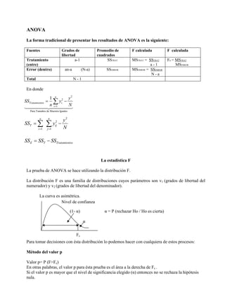 ANOVA
 La forma tradicional de presentar los resultados de ANOVA es la siguiente:

 Fuentes                     Grados de                Promedio de          F calculada         F calculada
                             libertad                 cuadrados
 Tratamiento                         a-1                   SSTRAT          MSTRAT = SSTRAT     Fc = MSTRAT
 (entre)                                                                             a-1            MSERROR
 Error (dentro)                 an-a          (N-a)        SSERROR         MSERROR = SSERROR
                                                                                     N-a
 Total                                 N-1

 En donde

                   1 a 2 y..2
SSTratamientos =     ∑ yi. − N
                   n i =1
   Para Tamaños de Muestra Iguales

          a      n
                     y..2
SST = ∑         ∑y − N 2
                       ij
         i =1   j =1



SS E = SST − SSTratamientos


                                                        La estadística F

 La prueba de ANOVA se hace utilizando la distribución F.

 La distribución F es una familia de distribuciones cuyos parámetros son v1 (grados de libertad del
 numerador) y v2 (grados de libertad del denominador).

          La curva es asimétrica.
                      Nivel de confianza

                                     (1- α)              α = P (rechazar Ho / Ho es cierta)

                                               α


                                        Fc
 Para tomar decisiones con ésta distribución lo podemos hacer con cualquiera de estos procesos:

 Método del valor p

 Valor p= P (F>Fc)
 En otras palabras, el valor p para ésta prueba es el área a la derecha de Fc .
 Si el valor p es mayor que el nivel de significancia elegido (α) entonces no se rechaza la hipótesis
 nula.
 