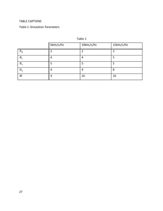 27
TABLE CAPTIONS
Table 1: Simulation Parameters
Table 1
6bits/s/Hz 10bits/s/Hz 15bits/s/Hz
𝑁 𝑝 2 2 3
𝑁𝑡 4 4 5
𝑁𝑟 5 5 5
𝑁 𝛾 4 4 8
𝑀 4 16 16
 