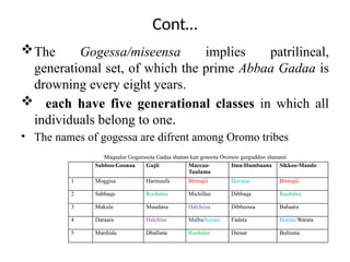 Gaedaa System Comprehensive Overview of the Oromo Gadaa System: Cultural, Political ...