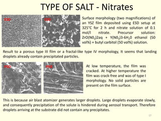 74258112-Spray-Pyrolysis.......................pptx