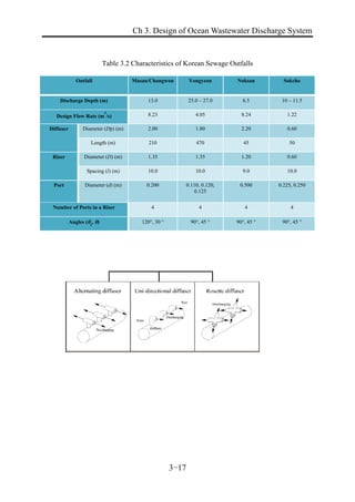 Outfaal Diffuser Riser Design of Ocean Waswater Outfall Systems | PDF
