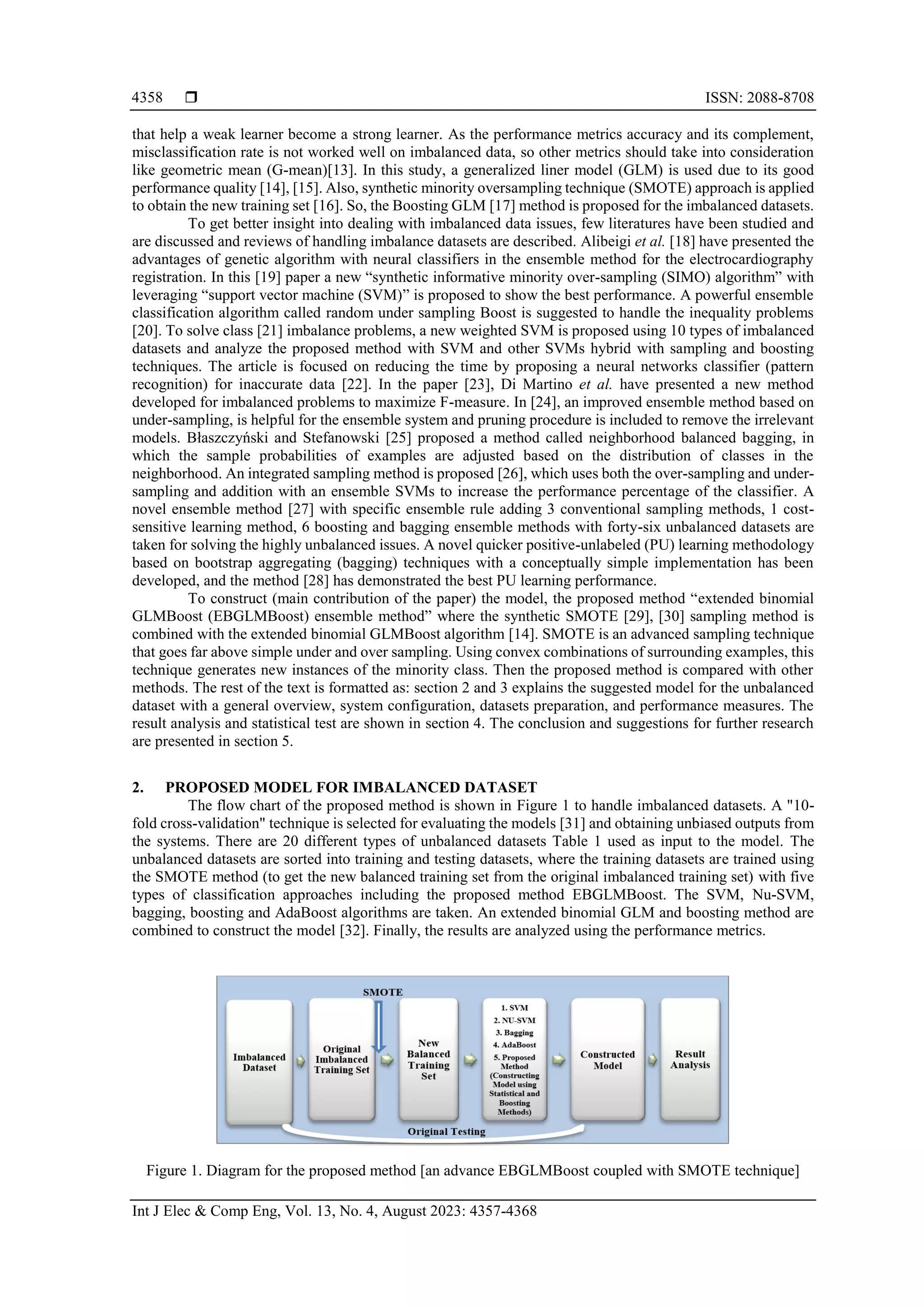  ISSN: 2088-8708
Int J Elec & Comp Eng, Vol. 13, No. 4, August 2023: 4357-4368
4358
that help a weak learner become a strong learner. As the performance metrics accuracy and its complement,
misclassification rate is not worked well on imbalanced data, so other metrics should take into consideration
like geometric mean (G-mean)[13]. In this study, a generalized liner model (GLM) is used due to its good
performance quality [14], [15]. Also, synthetic minority oversampling technique (SMOTE) approach is applied
to obtain the new training set [16]. So, the Boosting GLM [17] method is proposed for the imbalanced datasets.
To get better insight into dealing with imbalanced data issues, few literatures have been studied and
are discussed and reviews of handling imbalance datasets are described. Alibeigi et al. [18] have presented the
advantages of genetic algorithm with neural classifiers in the ensemble method for the electrocardiography
registration. In this [19] paper a new “synthetic informative minority over-sampling (SIMO) algorithm” with
leveraging “support vector machine (SVM)” is proposed to show the best performance. A powerful ensemble
classification algorithm called random under sampling Boost is suggested to handle the inequality problems
[20]. To solve class [21] imbalance problems, a new weighted SVM is proposed using 10 types of imbalanced
datasets and analyze the proposed method with SVM and other SVMs hybrid with sampling and boosting
techniques. The article is focused on reducing the time by proposing a neural networks classifier (pattern
recognition) for inaccurate data [22]. In the paper [23], Di Martino et al. have presented a new method
developed for imbalanced problems to maximize F-measure. In [24], an improved ensemble method based on
under-sampling, is helpful for the ensemble system and pruning procedure is included to remove the irrelevant
models. Błaszczyński and Stefanowski [25] proposed a method called neighborhood balanced bagging, in
which the sample probabilities of examples are adjusted based on the distribution of classes in the
neighborhood. An integrated sampling method is proposed [26], which uses both the over-sampling and under-
sampling and addition with an ensemble SVMs to increase the performance percentage of the classifier. A
novel ensemble method [27] with specific ensemble rule adding 3 conventional sampling methods, 1 cost-
sensitive learning method, 6 boosting and bagging ensemble methods with forty-six unbalanced datasets are
taken for solving the highly unbalanced issues. A novel quicker positive-unlabeled (PU) learning methodology
based on bootstrap aggregating (bagging) techniques with a conceptually simple implementation has been
developed, and the method [28] has demonstrated the best PU learning performance.
To construct (main contribution of the paper) the model, the proposed method “extended binomial
GLMBoost (EBGLMBoost) ensemble method” where the synthetic SMOTE [29], [30] sampling method is
combined with the extended binomial GLMBoost algorithm [14]. SMOTE is an advanced sampling technique
that goes far above simple under and over sampling. Using convex combinations of surrounding examples, this
technique generates new instances of the minority class. Then the proposed method is compared with other
methods. The rest of the text is formatted as: section 2 and 3 explains the suggested model for the unbalanced
dataset with a general overview, system configuration, datasets preparation, and performance measures. The
result analysis and statistical test are shown in section 4. The conclusion and suggestions for further research
are presented in section 5.
2. PROPOSED MODEL FOR IMBALANCED DATASET
The flow chart of the proposed method is shown in Figure 1 to handle imbalanced datasets. A "10-
fold cross-validation" technique is selected for evaluating the models [31] and obtaining unbiased outputs from
the systems. There are 20 different types of unbalanced datasets Table 1 used as input to the model. The
unbalanced datasets are sorted into training and testing datasets, where the training datasets are trained using
the SMOTE method (to get the new balanced training set from the original imbalanced training set) with five
types of classification approaches including the proposed method EBGLMBoost. The SVM, Nu-SVM,
bagging, boosting and AdaBoost algorithms are taken. An extended binomial GLM and boosting method are
combined to construct the model [32]. Finally, the results are analyzed using the performance metrics.
Figure 1. Diagram for the proposed method [an advance EBGLMBoost coupled with SMOTE technique]
 