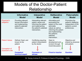 Paternalistic Model Example 7429_AETCOM1.3TheDoctorPatientRelationship ...