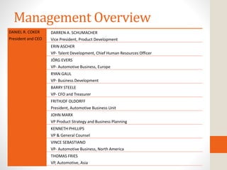 Management Overview
DANIEL R. COKER
President and CEO
DARREN A. SCHUMACHER
Vice President, Product Development
ERIN ASCHER
VP- Talent Development, Chief Human Resources Officer
JÖRG EVERS
VP- Automotive Business, Europe
RYAN GAUL
VP- Business Development
BARRY STEELE
VP- CFO and Treasurer
FRITHJOF OLDORFF
President, Automotive Business Unit
JOHN MARX
VP Product Strategy and Business Planning
KENNETH PHILLIPS
VP & General Counsel
VINCE SEBASTIANO
VP- Automotive Business, North America
THOMAS FRIES
VP, Automotive, Asia
 