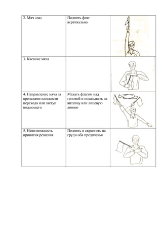 2. Мяч «за» Поднять флаг
вертикально
3. Касание мяча
4. Направление мяча за
пределами плоскости
перехода или заступ
подающего
Махать флагом над
головой и показывать на
антенну или лицевую
линию
5. Невозможность
принятия решения
Поднять и скрестить на
груди оба предплечья
Copyright ОАО «ЦКБ «БИБКОМ» & ООО «Aгентство Kнига-Cервис»
 