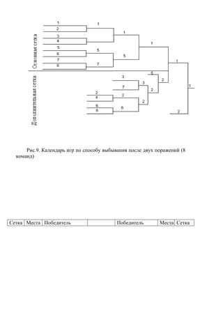 Рис.9. Календарь игр по способу выбывания после двух поражений (8
команд)
Сетка Места Победитель Победитель Места Сетка
Copyright ОАО «ЦКБ «БИБКОМ» & ООО «Aгентство Kнига-Cервис»
 