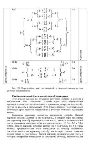 Дополнительные
9-10 1-2
Основная
11-12 3-4
Дополнительная
13-14 5-6
15-16 7-8
Рис. 10. Определение мест по основной и дополнительным сеткам
способа с выбыванием.
Комбинированный (смешанный) способ розыгрыша
Этот способ основан на сочетании кругового способа и способа с
выбыванием. При смешанном способе одна часть соревнования
предварительная или заключительная - проводится по круговому способу,
другая по способу с выбыванием. Этот способ позволяет в относительно
небольшой срок провести соревнования с участием большого количества
команд.
Возможны несколько вариантов смешанного способа. Первый
вариант: команды делятся на две подгруппы, в которых игры проводятся
по круговому способу (предварительная часть), затем в заключительной
части проводятся стыковые игры, где определяются 1-2, 3-4, 5-6 и 7-8-е
места. Второй вариант: команды делятся на 4 подгруппы по 4 и более
команд, предварительная часть проводится по способу выбывания,
заключительная - по круговому способу для четырех команд, занявших
первое место в подгруппах. Третий вариант: предварительная часть в
четырех подгруппах проводится по круговому способу, заключительная
Copyright ОАО «ЦКБ «БИБКОМ» & ООО «Aгентство Kнига-Cервис»
 