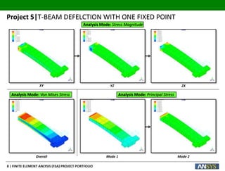 Finite Element Analysis / CAE Portfolio | PPTX