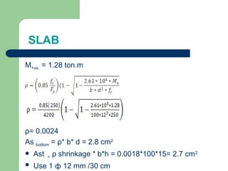 SLAB
M+ve. = 1.28 ton.m
ρ= 0.0024
As bottom = ρ* b* d = 2.8 cm2
 Ast = ρ shrinkage * b*h = 0.0018*100*15= 2.7 cm2
 Use 1 ф 12 mm /30 cm
 