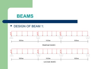 BEAMS
 DESIGN OF BEAM 1:
 