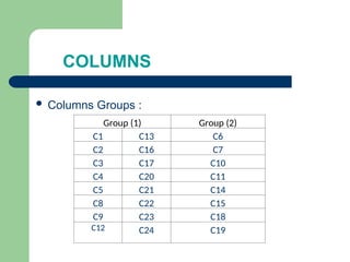 COLUMNS
Group (1) Group (2)
C1 C13 C6
C2 C16 C7
C3 C17 C10
C4 C20 C11
C5 C21 C14
C8 C22 C15
C9 C23 C18
C12 C24 C19
 Columns Groups :
 