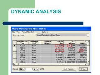 DYNAMIC ANALYSIS
 