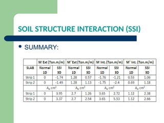 SOIL STRUCTURE INTERACTION (SSI)
 SUMMARY:
 