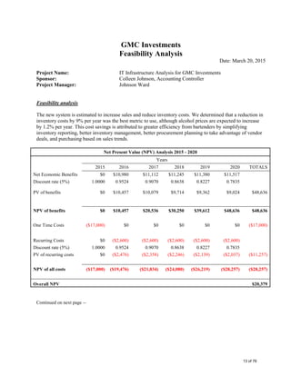 GMC Investments
Feasibility Analysis
Date: March 20, 2015
Project Name: IT Infrastructure Analysis for GMC Investments
Sponsor: Colleen Johnson, Accounting Controller
Project Manager: Johnson Ward
Feasibility analysis
The new system is estimated to increase sales and reduce inventory costs. We determined that a reduction in
inventory costs by 9% per year was the best metric to use, although alcohol prices are expected to increase
by 1.2% per year. This cost savings is attributed to greater efficiency from bartenders by simplifying
inventory reporting, better inventory management, better procurement planning to take advantage of vendor
deals, and purchasing based on sales trends.
Net Present Value (NPV) Analysis 2015 - 2020
Years
2015 2016 2017 2018 2019 2020 TOTALS
Net Economic Benefits $0 $10,980 $11,112 $11,245 $11,380 $11,517
Discount rate (5%) 1.0000 0.9524 0.9070 0.8638 0.8227 0.7835
PV of benefits $0 $10,457 $10,079 $9,714 $9,362 $9,024 $48,636
NPV of benefits $0 $10,457 $20,536 $30,250 $39,612 $48,636 $48,636
One Time Costs ($17,000) $0 $0 $0 $0 $0 ($17,000)
Recurring Costs $0 ($2,600) ($2,600) ($2,600) ($2,600) ($2,600)
Discount rate (5%) 1.0000 0.9524 0.9070 0.8638 0.8227 0.7835
PV of recurring costs $0 ($2,476) ($2,358) ($2,246) ($2,139) ($2,037) ($11,257)
NPV of all costs ($17,000) ($19,476) ($21,834) ($24,080) ($26,219) ($28,257) ($28,257)
Overall NPV $20,379
Continued on next page --
13 of 76
 
