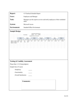 Report: 4.3 Finalized Schedule Report
Users: Employees and Manager
Task: Managers use this report to review and notify employees of their scheduled
shifts
System: Microsoft Access
Environment: Standard Office Environment
Sample Design:
Testing & Usability Assessment
Please Rate 1-5 (5 being highest)
Sample Size (15 users)
-Simplicity: _____
-Functionality: _____
-Overall Satisfaction: _____
54 of 76
 