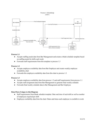  
 
Process 1.1  
● Accepts staffing needs data from Bar Management and creates a blank schedule template based 
on staffing needs for shifts each week 
● Forwards staff requirements from this template to process 1.3 
 
Process 1.2  
● Accepts employee availability data from Bar Employee and creates weekly employee 
availability chart  
● Forwards this employee availability data from this chart to process 1.3 
 
Process 1.3 
● Accepts employee availability data from process 1.2 and staff requirements from process 1.1 
● Accepts staff assignment data from Bar Management to generate final weekly schedule 
● Forwards final weekly schedule data to Bar Management and Bar Employee 
 
 
Data Flows Unique to this Diagram 
● Staff requirements from blank schedule template: Date and time of each shift as well as number 
of employees required per shift 
● Employee availability data from the chart: Dates and times each employee is available to work 
 
   
63 of 76
 