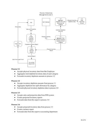  
Process 3.1 
● Accepts physical inventory data from Bar Employee 
● Aggregates total depleted inventory data of each category 
● Forwards inventory depletion amounts to process 3.2 
 
Process 3.2 
● Accepts inventory depletion amounts from process 3.1 
● Aggregates depletion less spill allowances by category 
● Forwards physical inventory depletion data to process 2.0 
 
Process 3.3 
● Accepts sales and projection data from POS system 
● Creates projected inventory reports 
● Forwards data from this report to process 3.4 
 
Process 3.4 
● Accepts projected inventory data from process 3.3 
● Creates variance report 
● Forwards data from this report to accounting department 
65 of 76
 