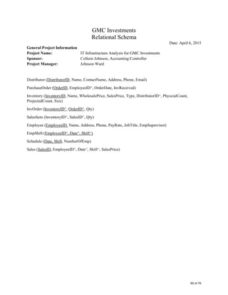 GMC Investments
Relational Schema
Date: April 6, 2015
General Project Information
Project Name: IT Infrastructure Analysis for GMC Investments
Sponsor: Colleen Johnson, Accounting Controller
Project Manager: Johnson Ward
Distributor (DistributorID, Name, ContactName, Address, Phone, Email)
PurchaseOrder (OrderID, EmployeeID^, OrderDate, InvReceived)
Inventory (InventoryID, Name, WholesalePrice, SalesPrice, Type, DistributorID^, PhyscialCount,
ProjectedCount, Size)
InvOrder (InventoryID^, OrderID^, Qty)
SalesItem (InventoryID^, SalesID^, Qty)
Employee (EmployeeID, Name, Address, Phone, PayRate, JobTitle, EmpSupervisor)
EmpShift (EmployeeID^, Date^, Shift^)
Schedule (Date, Shift, NumberOfEmp)
Sales (SalesID, EmployeeID^, Date^, Shift^, SalesPrice)
69 of 76
 