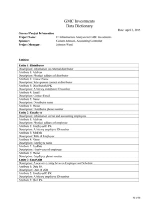 GMC Investments
Data Dictionary
Date: April 6, 2015
General Project Information
Project Name: IT Infrastructure Analysis for GMC Investments
Sponsor: Colleen Johnson, Accounting Controller
Project Manager: Johnson Ward
Entities:
Entity 1: Distributor
Description: Information on external distributor
Attribute 1: Address
Description: Physical address of distributor
Attribute 2: ContactName
Description: Sales person contact at distributor
Attribute 3: DistributorId PK
Description: Arbitrary distributor ID number
Attribute 4: Email
Description: Contact Email
Attribute 5: Name
Description: Distributor name
Attribute 6: Phone
Description: Distributor phone number
Entity 2: Employee
Description: Information on bar and accounting employees
Attribute 1: Address
Description: Physical address of employee
Attribute 2: EmployeeID PK
Description: Arbitrary employee ID number
Attribute 3: JobTitle
Description: Title of Employee
Attribute 4: Name
Description: Employee name
Attribute 5: PayRate
Description: Hourly rate of employee
Attribute 6: Phone
Description: Employee phone number
Entity 3: EmpShift
Description: Associative entity between Employee and Schedule
Attribute 1: Date PK
Description: Date of shift
Attribute 2: EmployeeID PK
Description: Arbitrary employee ID number
Attribute 3: Shift PK
70 of 76
 