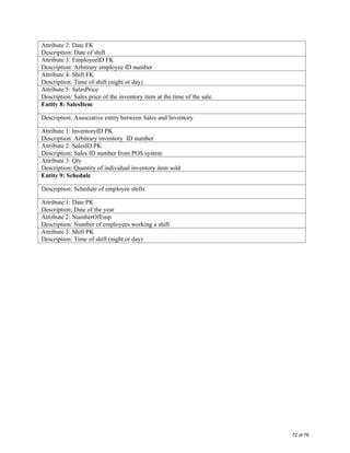 Attribute 2: Date FK
Description: Date of shift
Attribute 3: EmployeeID FK
Description: Arbitrary employee ID number
Attribute 4: Shift FK
Description: Time of shift (night or day)
Attribute 5: SalesPrice
Description: Sales price of the inventory item at the time of the sale.
Entity 8: SalesItem
Description: Associative entity between Sales and Inventory
Attribute 1: InventoryID PK
Description: Arbitrary inventory ID number
Attribute 2: SalesID PK
Description: Sales ID number from POS system
Attribute 3: Qty
Description: Quantity of individual inventory item sold
Entity 9: Schedule
Description: Schedule of employee shifts
Attribute 1: Date PK
Description: Date of the year
Attribute 2: NumberOfEmp
Description: Number of employees working a shift
Attribute 3: Shift PK
Description: Time of shift (night or day)
72 of 76
 
