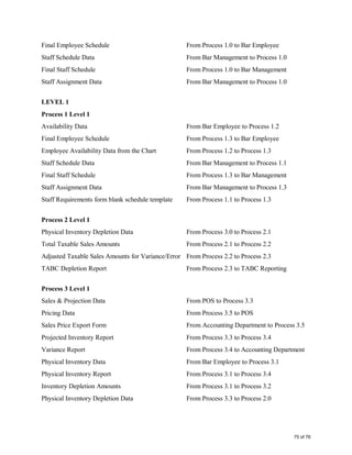 Final Employee Schedule From Process 1.0 to Bar Employee
Staff Schedule Data From Bar Management to Process 1.0
Final Staff Schedule From Process 1.0 to Bar Management
Staff Assignment Data From Bar Management to Process 1.0
LEVEL 1
Process 1 Level 1
Availability Data From Bar Employee to Process 1.2
Final Employee Schedule From Process 1.3 to Bar Employee
Employee Availability Data from the Chart From Process 1.2 to Process 1.3
Staff Schedule Data From Bar Management to Process 1.1
Final Staff Schedule From Process 1.3 to Bar Management
Staff Assignment Data From Bar Management to Process 1.3
Staff Requirements form blank schedule template From Process 1.1 to Process 1.3
Process 2 Level 1
Physical Inventory Depletion Data From Process 3.0 to Process 2.1
Total Taxable Sales Amounts From Process 2.1 to Process 2.2
Adjusted Taxable Sales Amounts for Variance/Error From Process 2.2 to Process 2.3
TABC Depletion Report From Process 2.3 to TABC Reporting
Process 3 Level 1
Sales & Projection Data From POS to Process 3.3
Pricing Data From Process 3.5 to POS
Sales Price Export Form From Accounting Department to Process 3.5
Projected Inventory Report From Process 3.3 to Process 3.4
Variance Report From Process 3.4 to Accounting Department
Physical Inventory Data From Bar Employee to Process 3.1
Physical Inventory Report From Process 3.1 to Process 3.4
Inventory Depletion Amounts From Process 3.1 to Process 3.2
Physical Inventory Depletion Data From Process 3.3 to Process 2.0
75 of 76
 