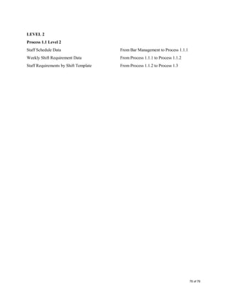LEVEL 2
Process 1.1 Level 2
Staff Schedule Data From Bar Management to Process 1.1.1
Weekly Shift Requirement Data From Process 1.1.1 to Process 1.1.2
Staff Requirements by Shift Template From Process 1.1.2 to Process 1.3
76 of 76
 